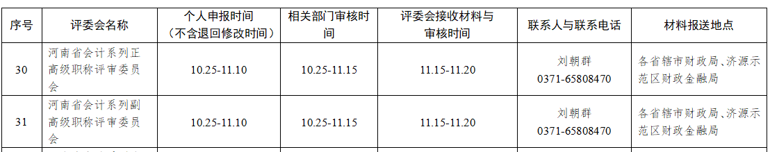 河南關(guān)于2023年度全省職稱評審工作有關(guān)問題的通知