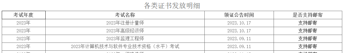 雅安高級經(jīng)濟師證書