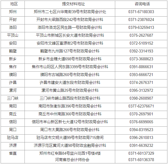 2023年河南高級會計師評審申報通知