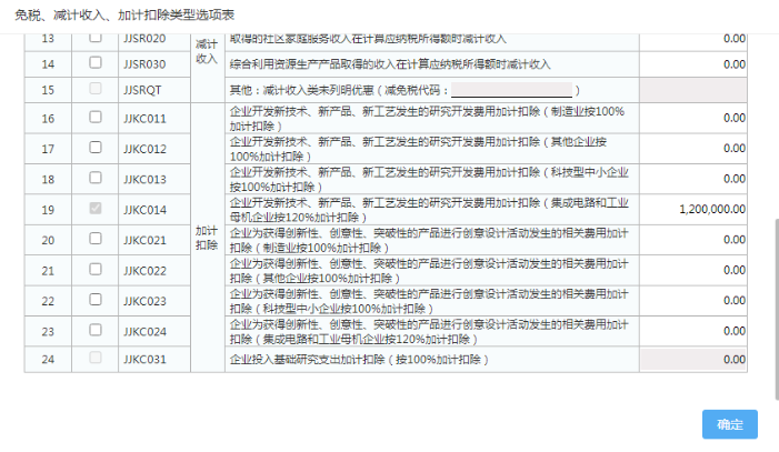 免稅、減計(jì)收入、加計(jì)扣除