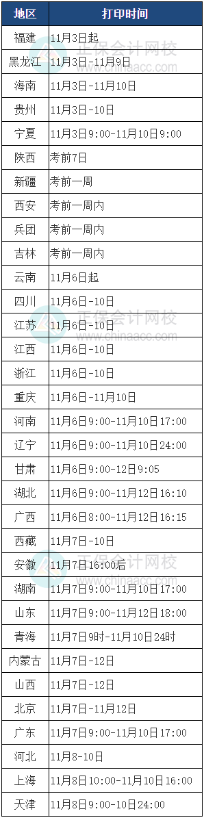 初中級經(jīng)濟師準(zhǔn)考證打印時間