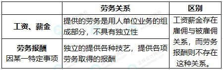 臨時工到底按什么交個稅，搞清楚這兩點就夠了！