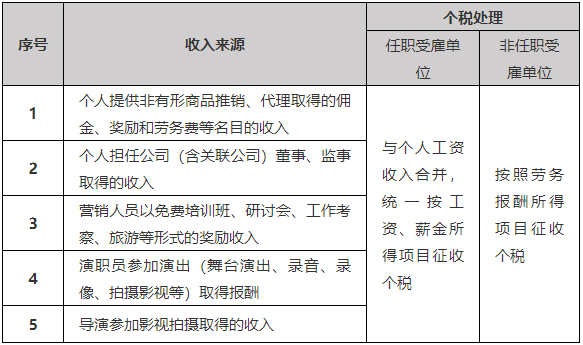 臨時工到底按什么交個稅，搞清楚這兩點就夠了！