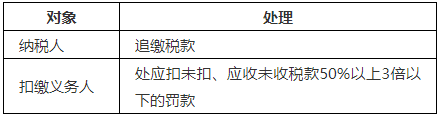 臨時工取得的收入如何申報納稅？