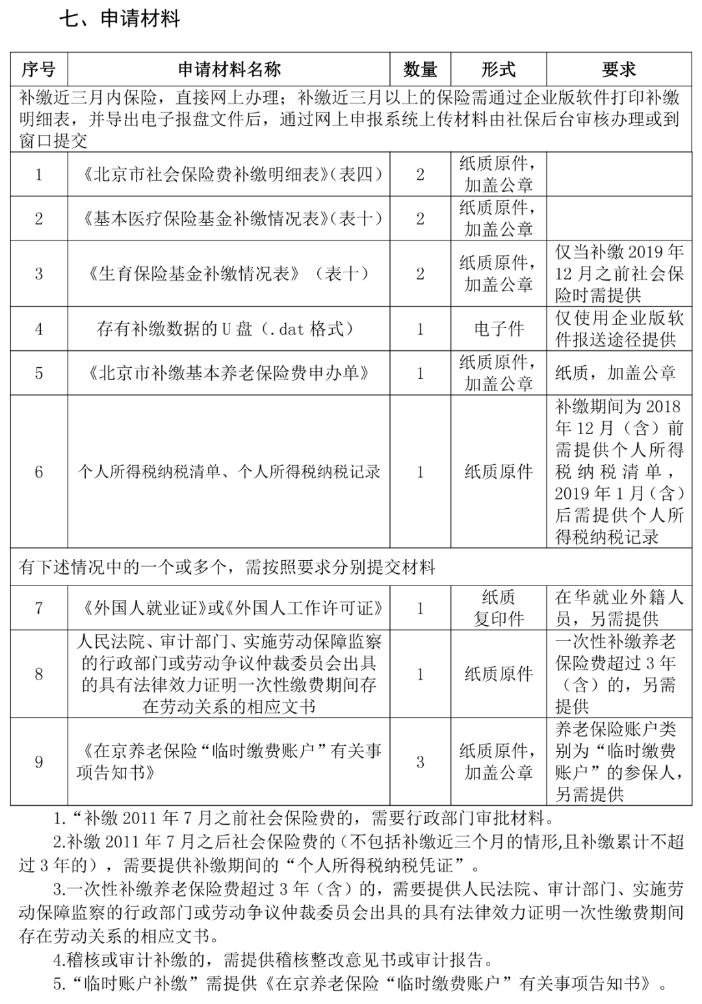 社保斷繳過的有救了！2023年10月起，可以這樣補繳.....