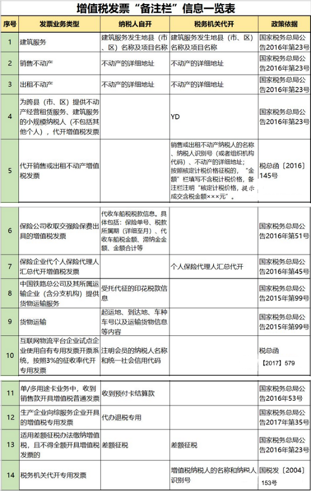 開(kāi)好的發(fā)票為什么不能報(bào)銷？