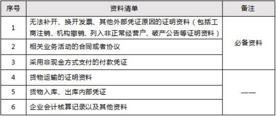 收到不合規(guī)發(fā)票怎么辦？