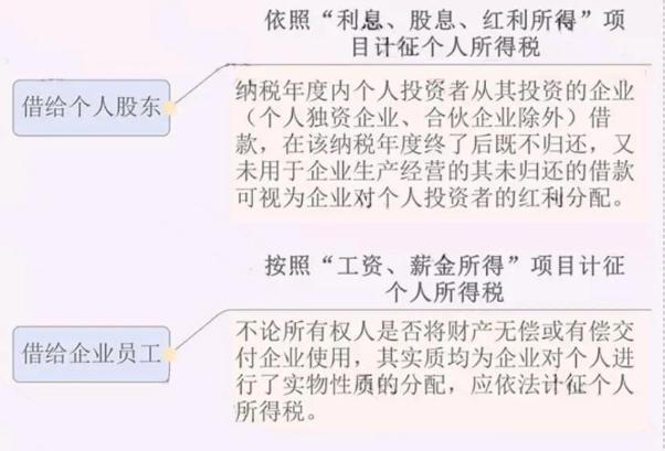 公司注銷前必須處理的5大稅務(wù)問題