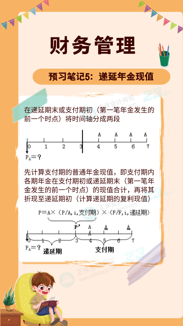 【預(yù)習(xí)筆記】中級會計(jì)教材公布前十篇精華筆記-財(cái)務(wù)管理5