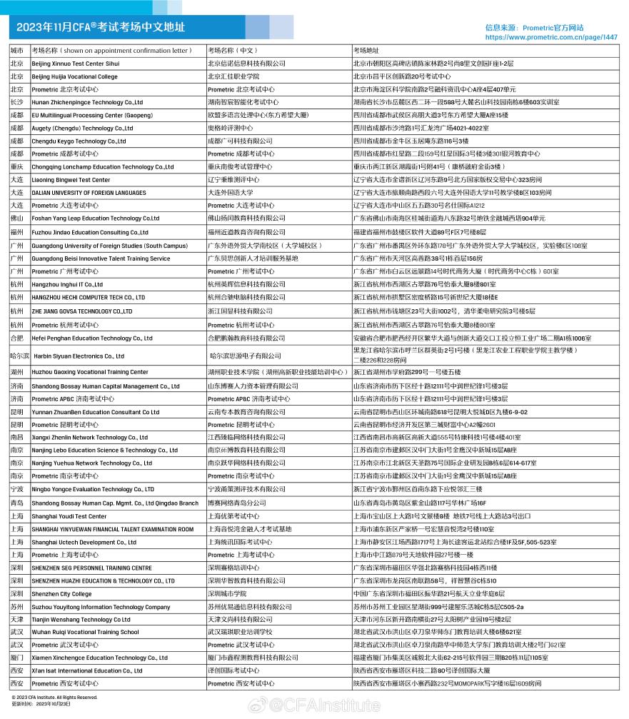 正式發(fā)布！2023年11月CFA考試考場中文地址！速來查收！