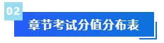 2被問N遍的預(yù)習(xí)干貨來啦！備考2024年中級(jí)會(huì)計(jì)考試這些資料必不可少！