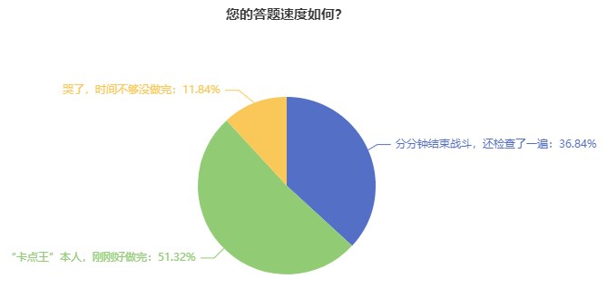 你真的了解經(jīng)濟師機考系統(tǒng)嗎這些問題上考場前一定要清楚！