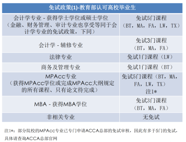 免試政策1