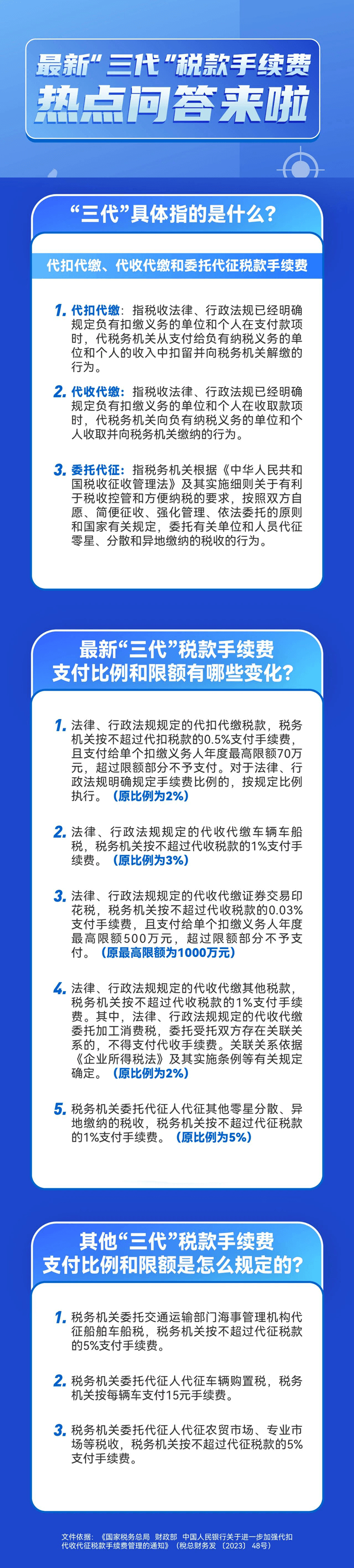 代扣代繳、代收代繳和委托代征“三代”稅款手續(xù)費熱點問答