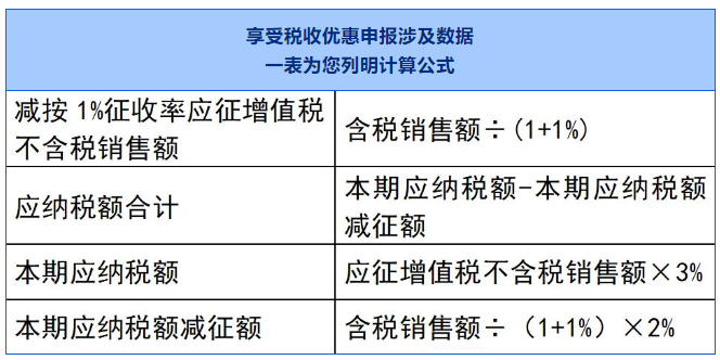 計算公式