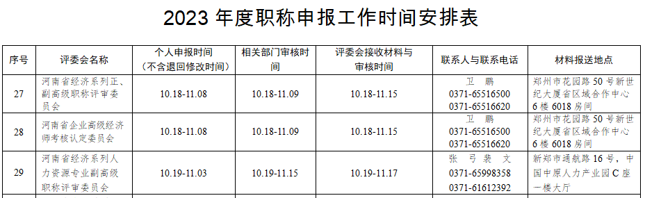 河南高級(jí)經(jīng)濟(jì)師職稱(chēng)申報(bào)時(shí)間