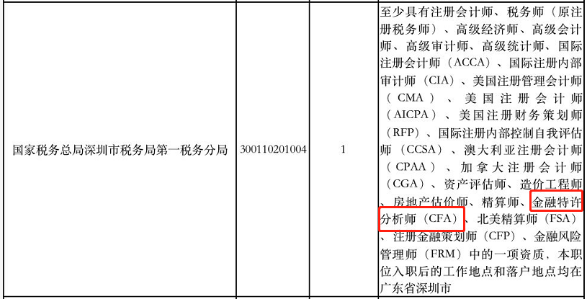 CFA持證人報考公務(wù)員還有這些優(yōu)勢？