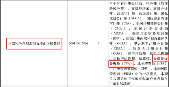 CFA持證人報考公務(wù)員還有這些優(yōu)勢？