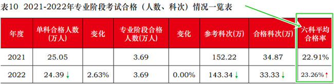 2024初級(jí)會(huì)計(jì)考試會(huì)增加科目嗎？針對(duì)科目如何有效學(xué)習(xí)？