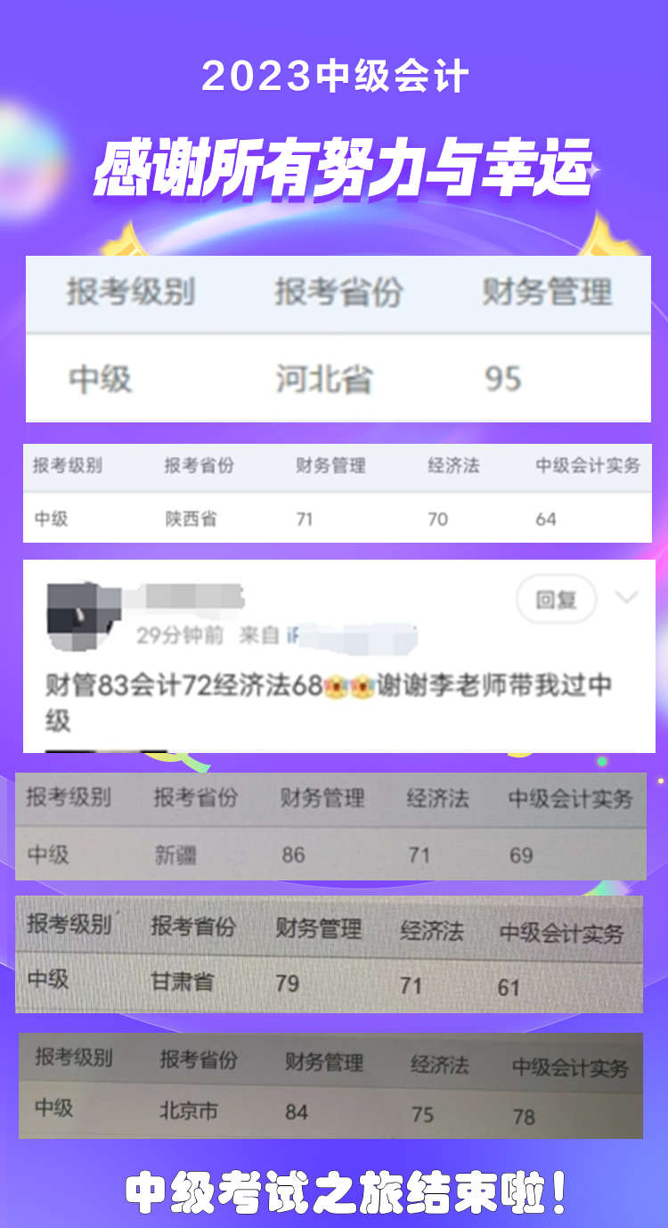 中級會計查分過后可以干些啥？可以看看大家“曬”的成績喲！