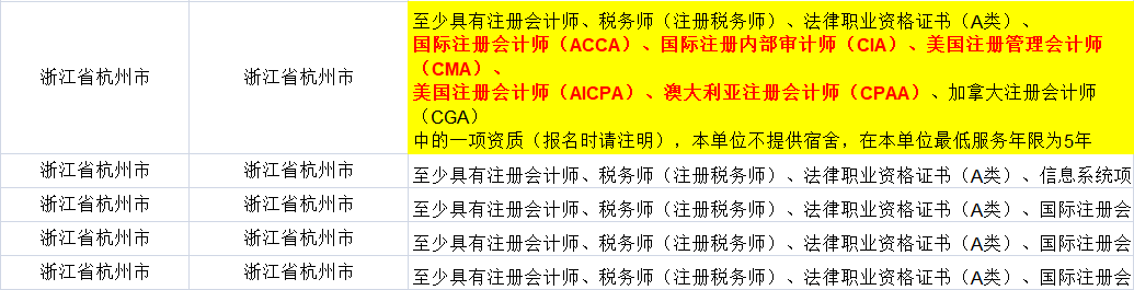 證書助你公務(wù)員考試優(yōu)先錄取！