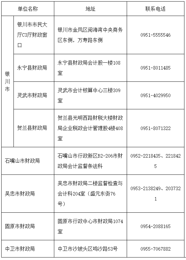 寧夏2023年中級會計(jì)成績復(fù)核及報(bào)名資格審核等有關(guān)事項(xiàng)的通知