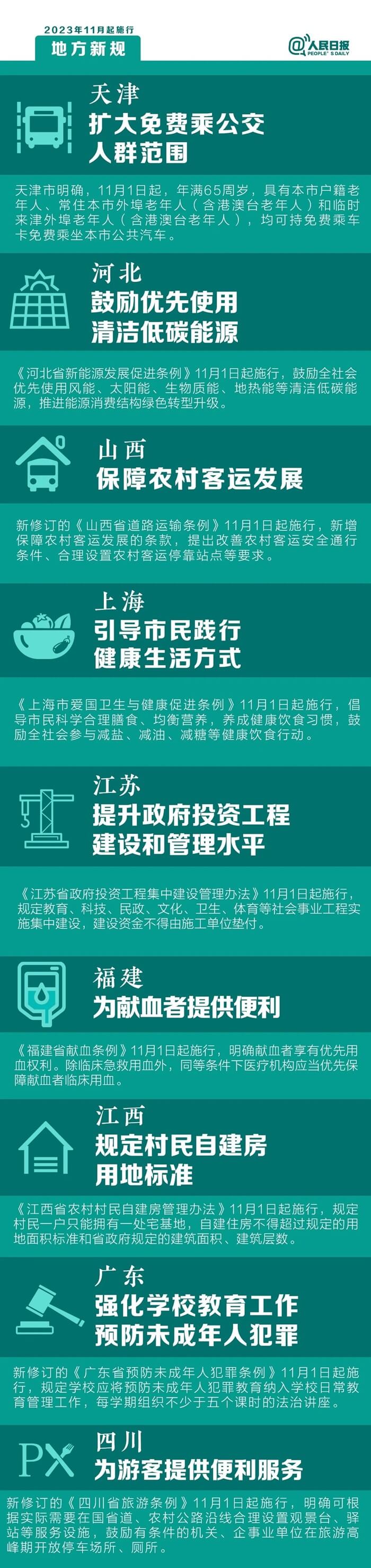 明天起，這些新規(guī)將影響你的生活