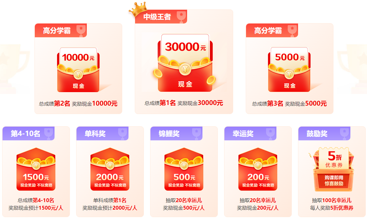 @學(xué)員：2023中級(jí)會(huì)計(jì)查分后 這里有一個(gè)賺回學(xué)費(fèi)的機(jī)會(huì)