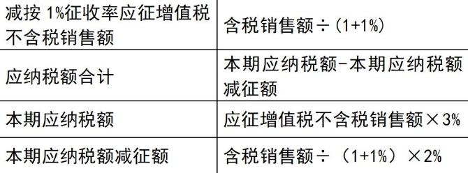 3%減按1%！增值稅小規(guī)模納稅人政策要點