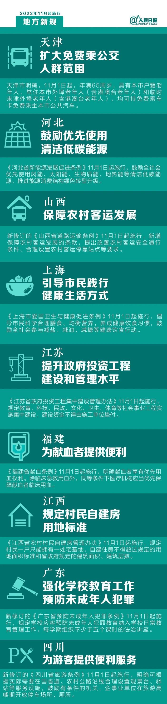 明天起，這些新規(guī)將影響你的生活