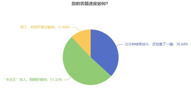 初中級經(jīng)濟(jì)師考試題量大？做不完？三大技巧帶你搶時間！