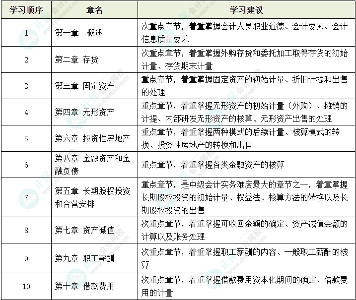 2024年中級會計教材還沒有公布 可以先學哪些內(nèi)容？