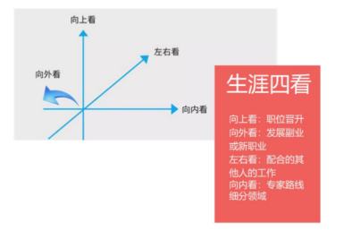 “35歲+”打工人的尷尬：跳槽難，晉升難