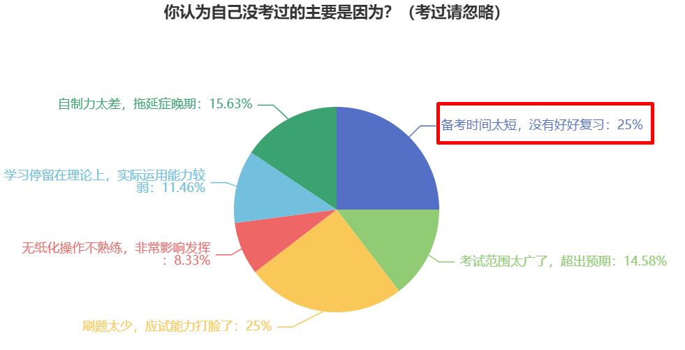 備考2024年中級會計考試 為什么提倡大家提前準(zhǔn)備？