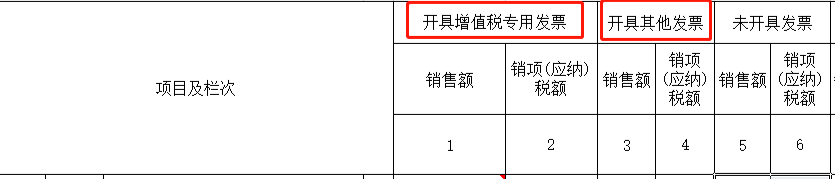 數(shù)電票申報(bào)方式大改！