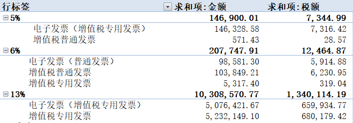 數(shù)電票申報(bào)方式大改！