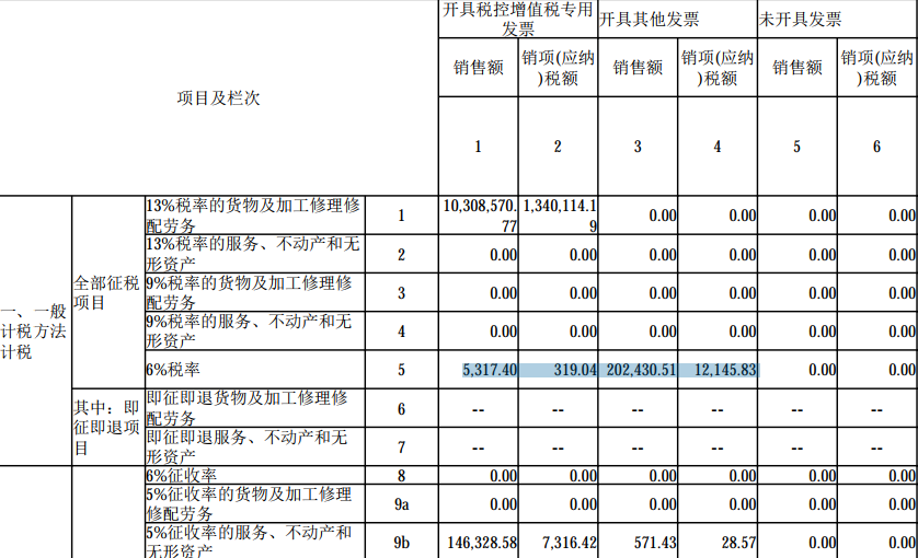 數(shù)電票申報(bào)方式大改！