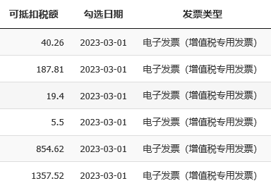 數(shù)電票申報(bào)方式大改！