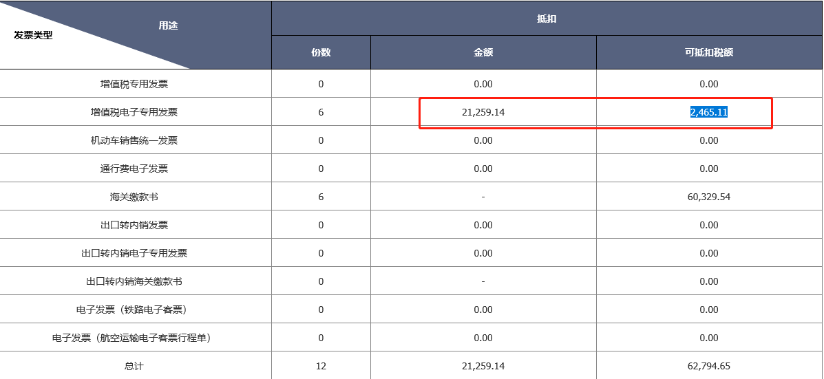 數(shù)電票申報(bào)方式大改！