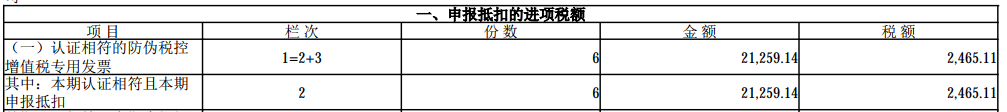 數(shù)電票申報(bào)方式大改！