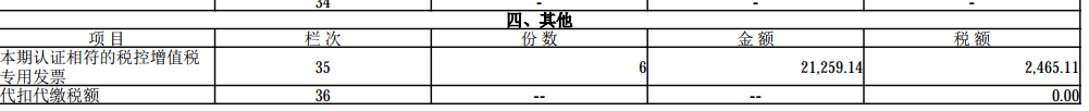 數(shù)電票申報(bào)方式大改！