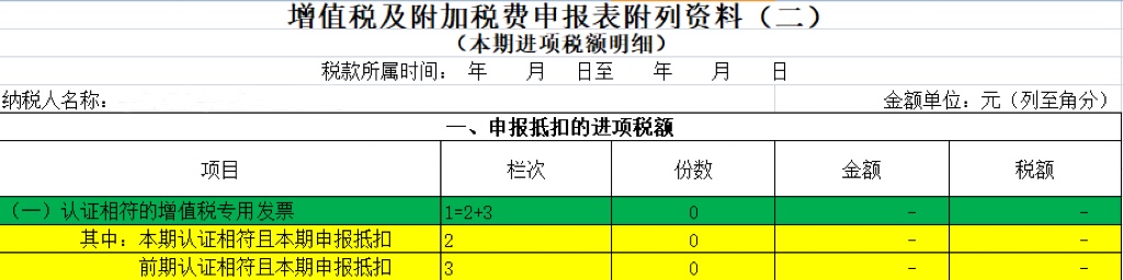 數(shù)電票申報(bào)方式大改！