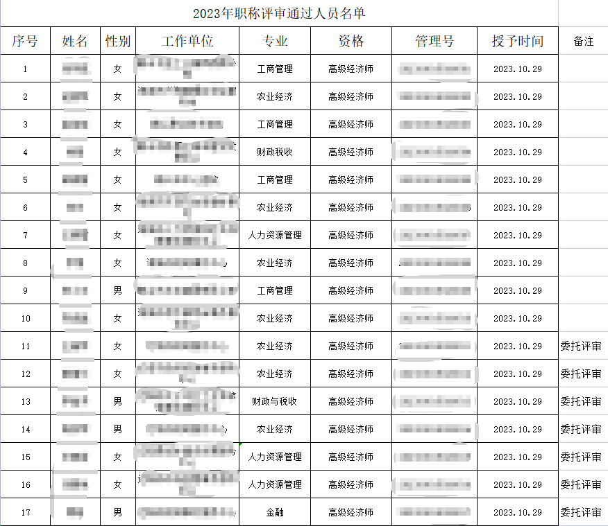 鞍山高級經(jīng)濟(jì)師職稱評審?fù)ㄟ^名單