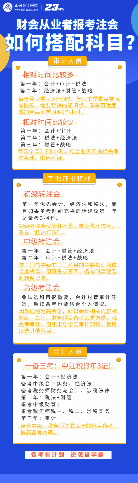 財(cái)會(huì)從業(yè)者報(bào)考注會(huì)該如何搭配考試科目？