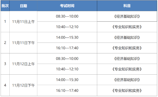 2023年中級經(jīng)濟(jì)師考試考前提示