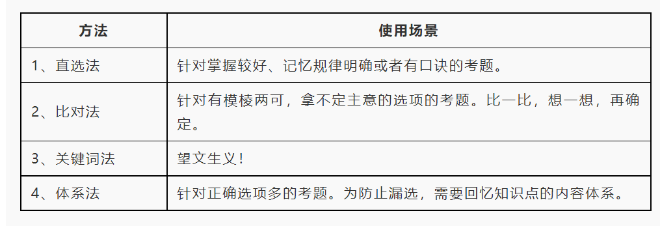 2023年中級經(jīng)濟(jì)師考試考前提示