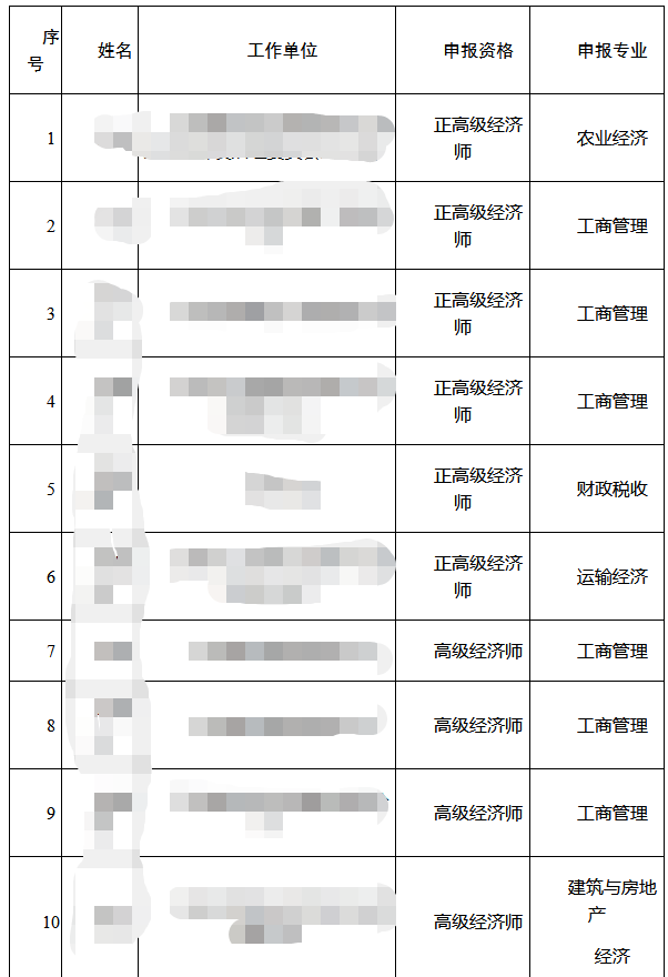 江西高級(jí)經(jīng)濟(jì)師