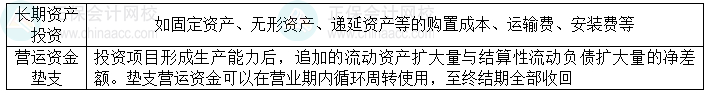 2024中級會計(jì)財(cái)務(wù)管理預(yù)習(xí)階段必看知識點(diǎn)：項(xiàng)目現(xiàn)金流量——投資期