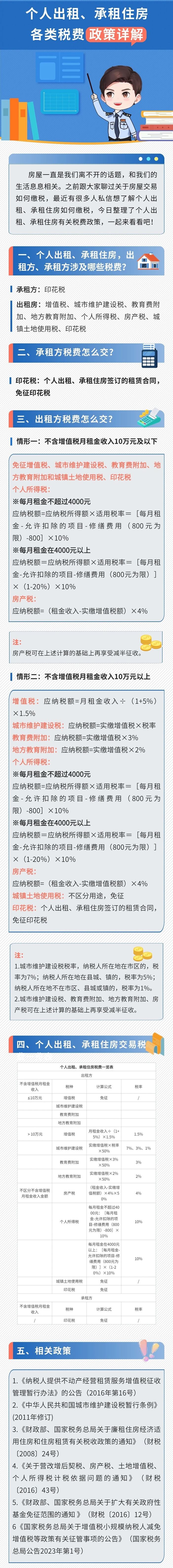 個人出租、承租住房咋交稅？(1)