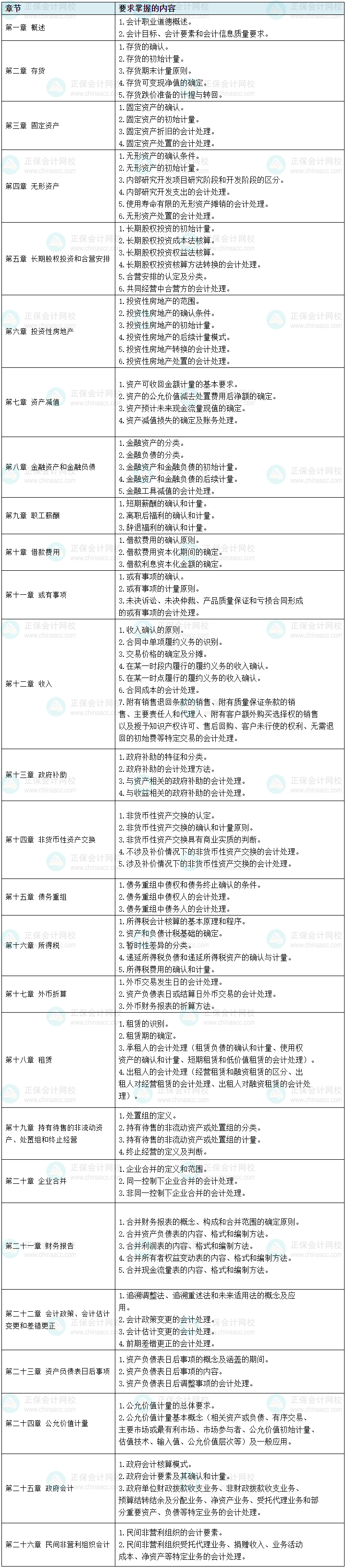 根據(jù)考綱整理！中級會計實務(wù)104個需要掌握的考點 預(yù)習(xí)先學(xué)！